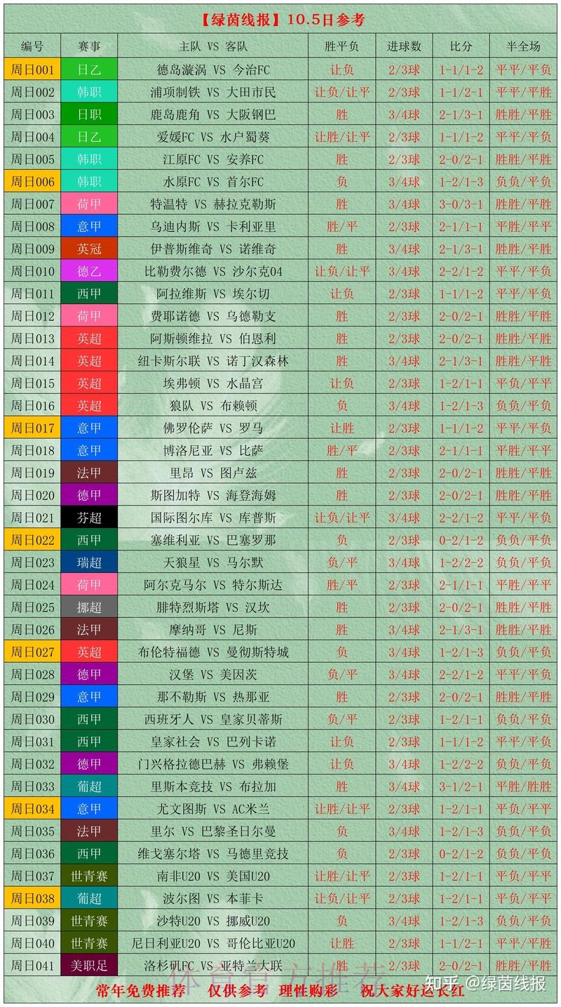 全面解析世界杯球队数据 全面解析世界杯球队数据