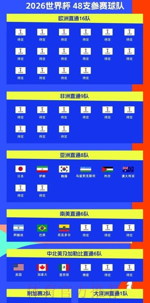 2026世界杯比赛时间实时更新高清直播直播平台 2026世界杯比赛时间实时更新高清直播直播平台